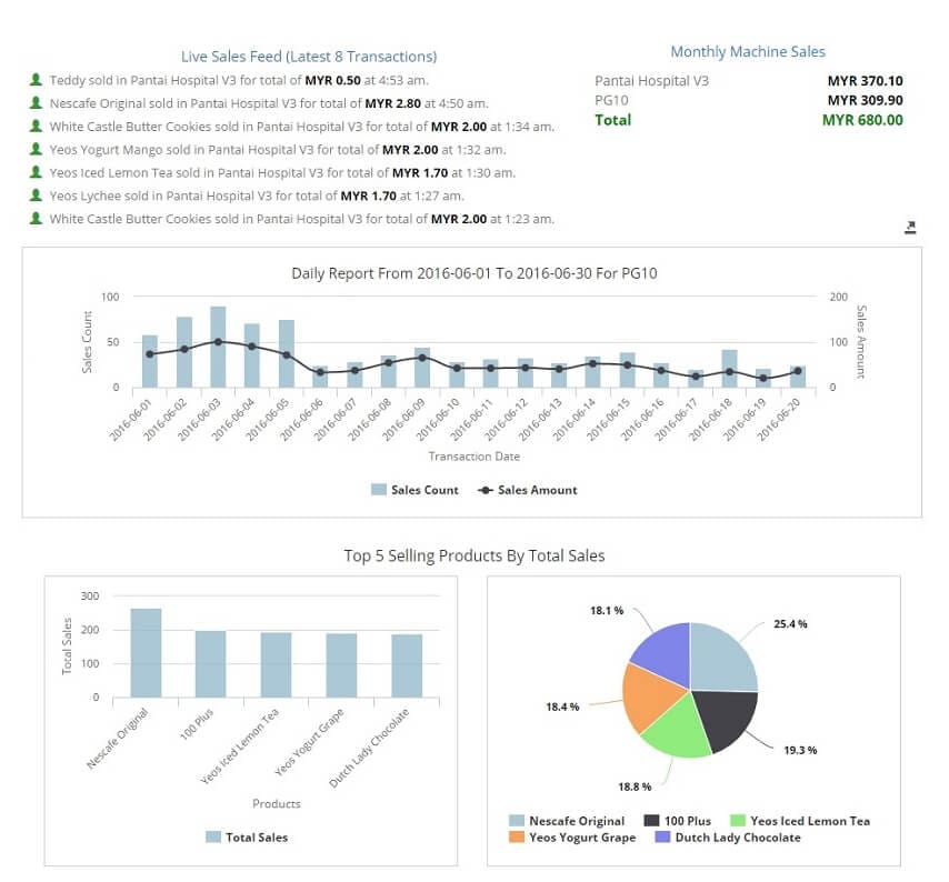 Cloud Sales Reporting