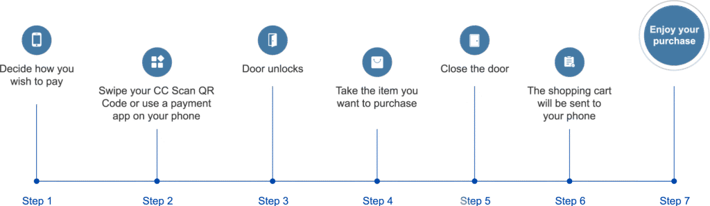 Fridge-customer-journey-image